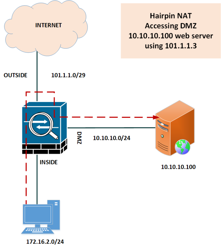 Cisco ASA Firewall - Hairpin or U-turn NAT - Firewall Buddy